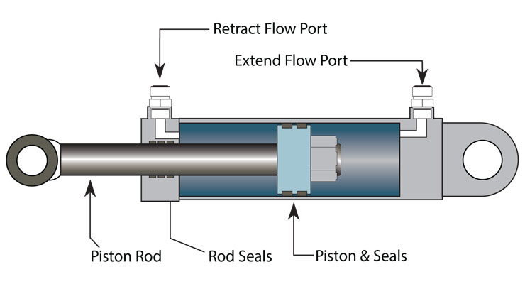 Hydrauliczny cylinder tłokowy Problem: rodzaje i strategie zapobiegawcze