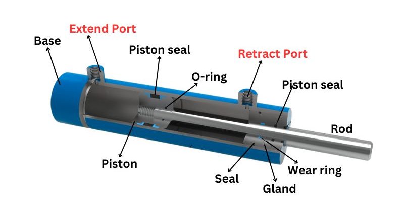 Odblokowanie tajemnic portów cylindrów hydraulicznych