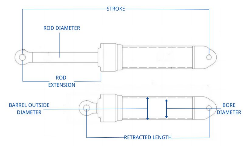 Jak obliczyć swoją hydrauliczną siłę cylindra