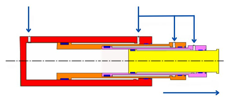 Zrozum podstawowe zasady wielostopniowych cylindrów hydraulicznych