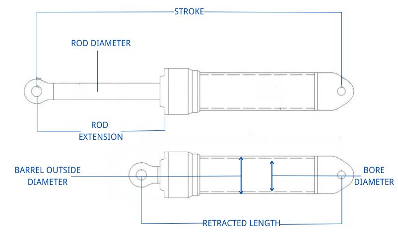 Co determinuje prędkość cylindra hydraulicznego