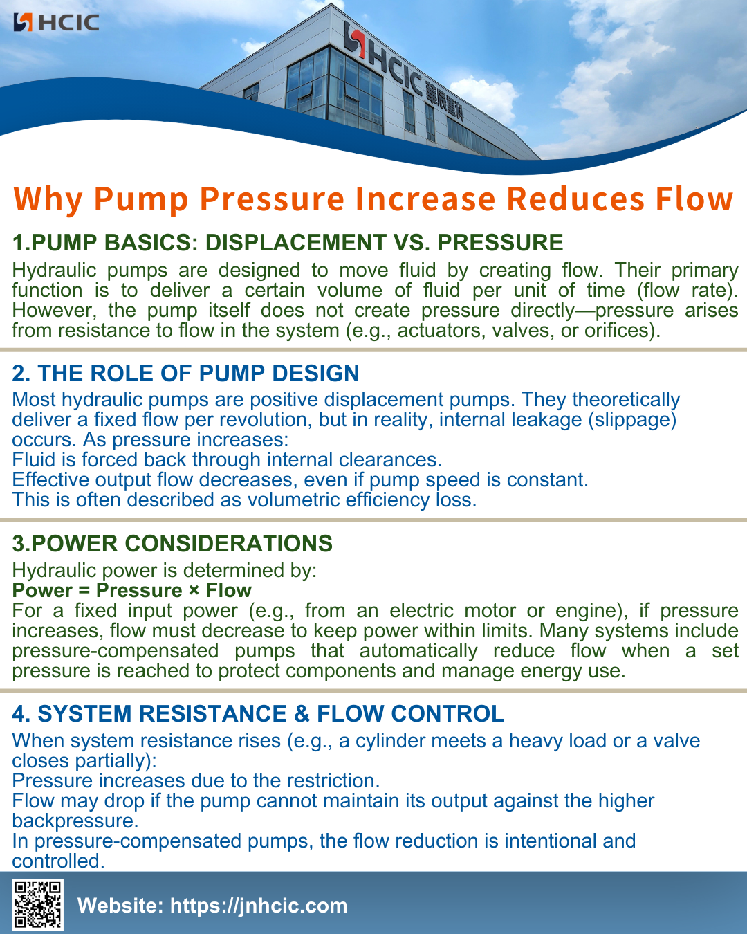 Dlaczego wzrost ciśnienia pompy zmniejsza przepływ